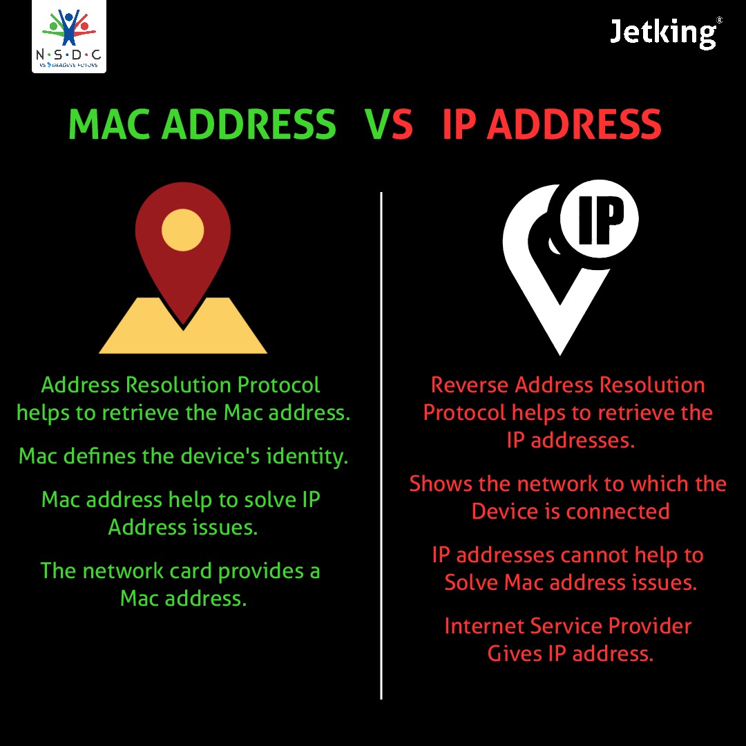 Understanding the basics: MAC address vs. IP address! 💡 Dive into the world of networking with me as we decode the differences between these essential identifiers.🖥️  
#Jetking #Networking101 #MACvsIP #TechTalk #LearnWithMe #GeekLife #CCNA #Windows #IOS