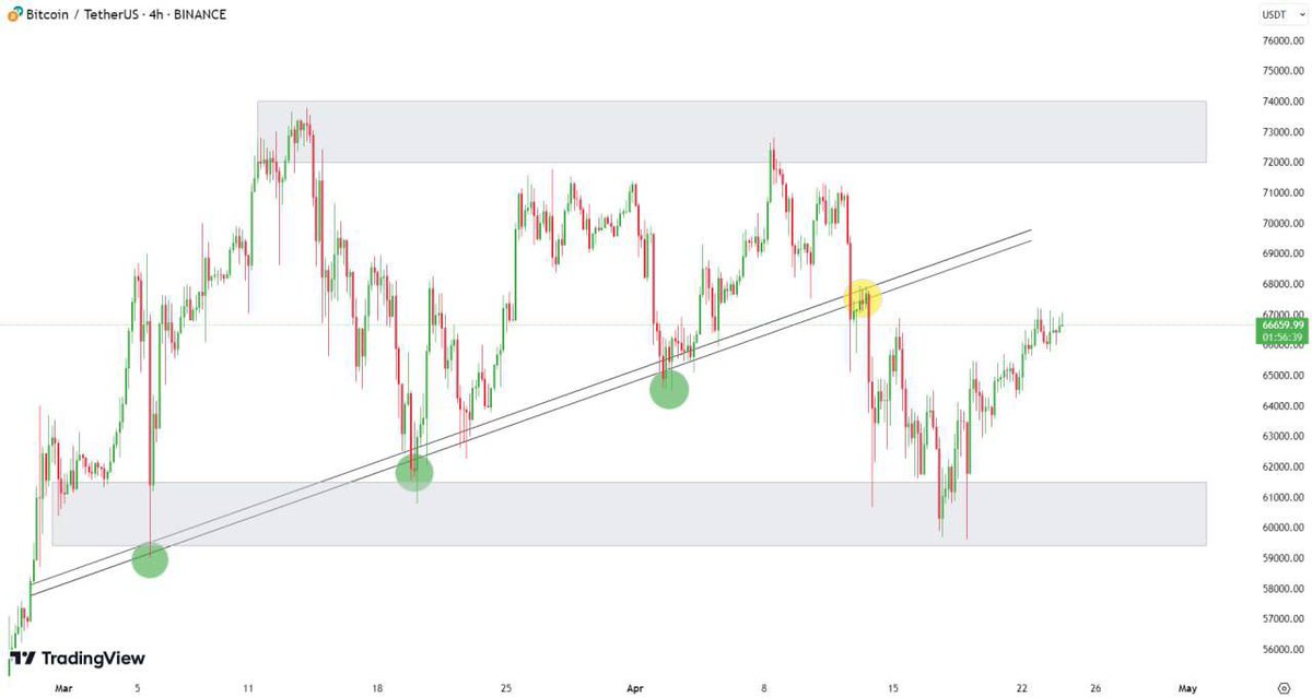 CryptoVortex tweet media