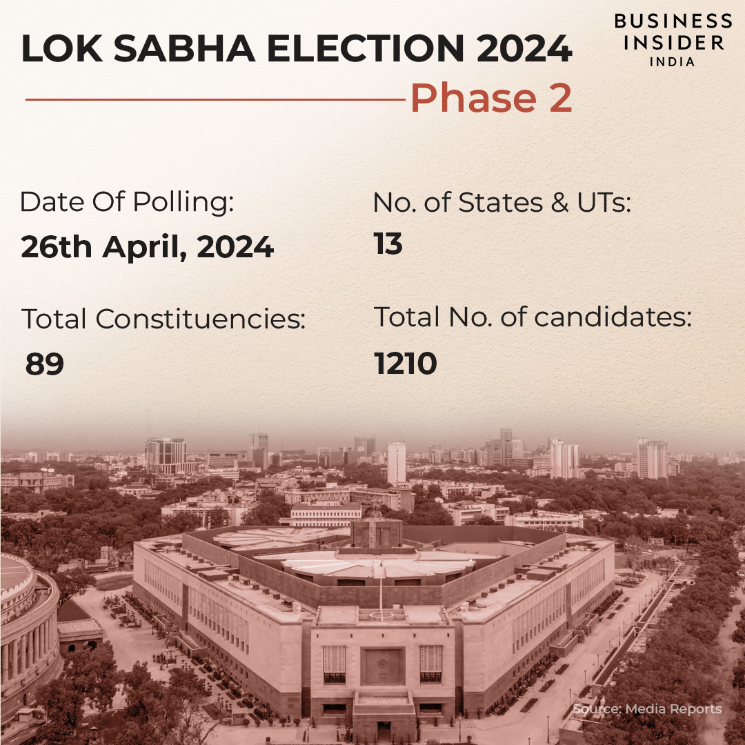 BiIndia's tweet photo. Second phase polling of the Lok Sabha elections is scheduled for April 26. Check all the details here
#LokSabhaElections2024 #LokSabhaPolls #Phase2Election https://t.co/nEvYHO1pkk