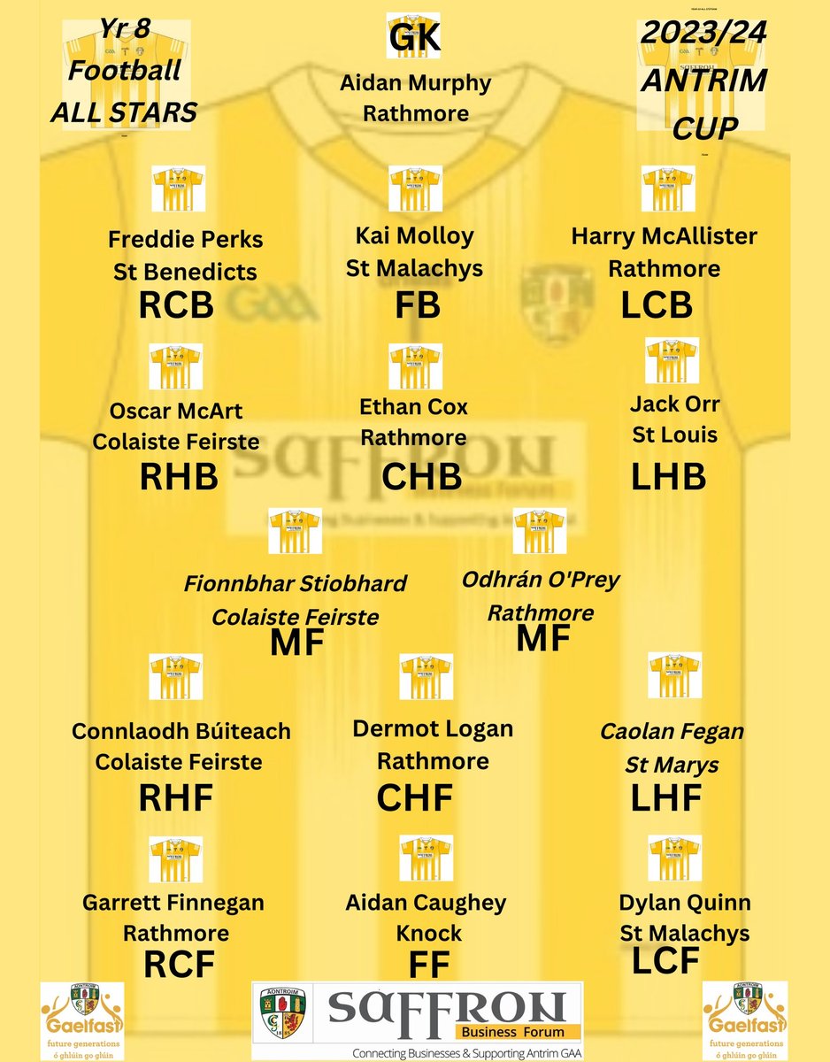 Congratulations to our own Connlaodh Boyd who was named to the Antrim Schools Cup Year 8 All-Star football team. Great work. Comhghairdeas le Connlaodh Búiteach s'againn a ainmníodh ar réalt-fhoireann peile Bhliain 8 Chorn Scoileanna Aontroma. Obair iontach.