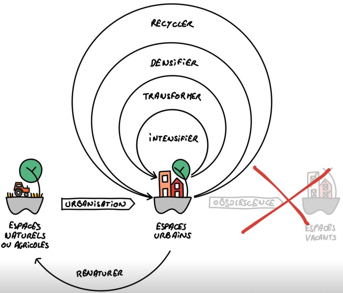 c_jammet's tweet photo. Really looking forward to welcoming urban planner and writer, @SylvainGrisot of @dixitnet at #BuildGreenNow - #Dublin, 3rd May
His 3 books focus on the need to better use (and re-use) our existing building stock to address the #climate, #biodiversity, and resource crises we face https://t.co/Tf8ykqBRs2