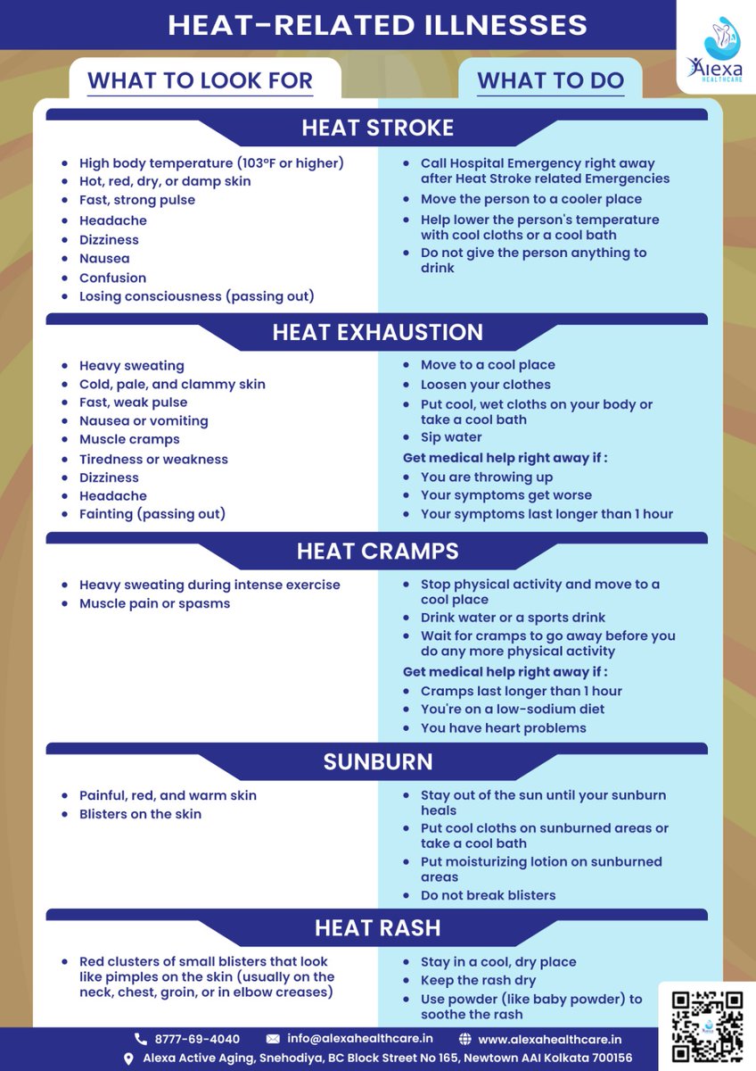Heat exhaustion and heat stroke are serious conditions. Learn the signs and stay safe this summer.🌞

#heatillness #heatexhaustion #heatstroke #StayCool #hydrate #summersafety #beattheheat #heatwave #sunsafety #stayhydrated