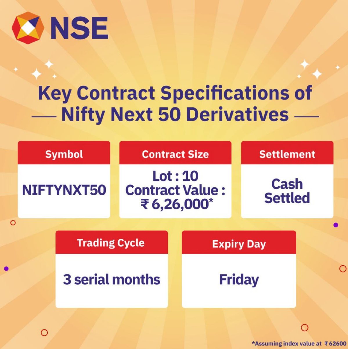 Key contract specifications of Nifty Next 50 index derivatives.

#NSE #NSEIndia #Launch #NiftyNext50Index #NIFTYNXT50 #Derivatives #EurekaSec