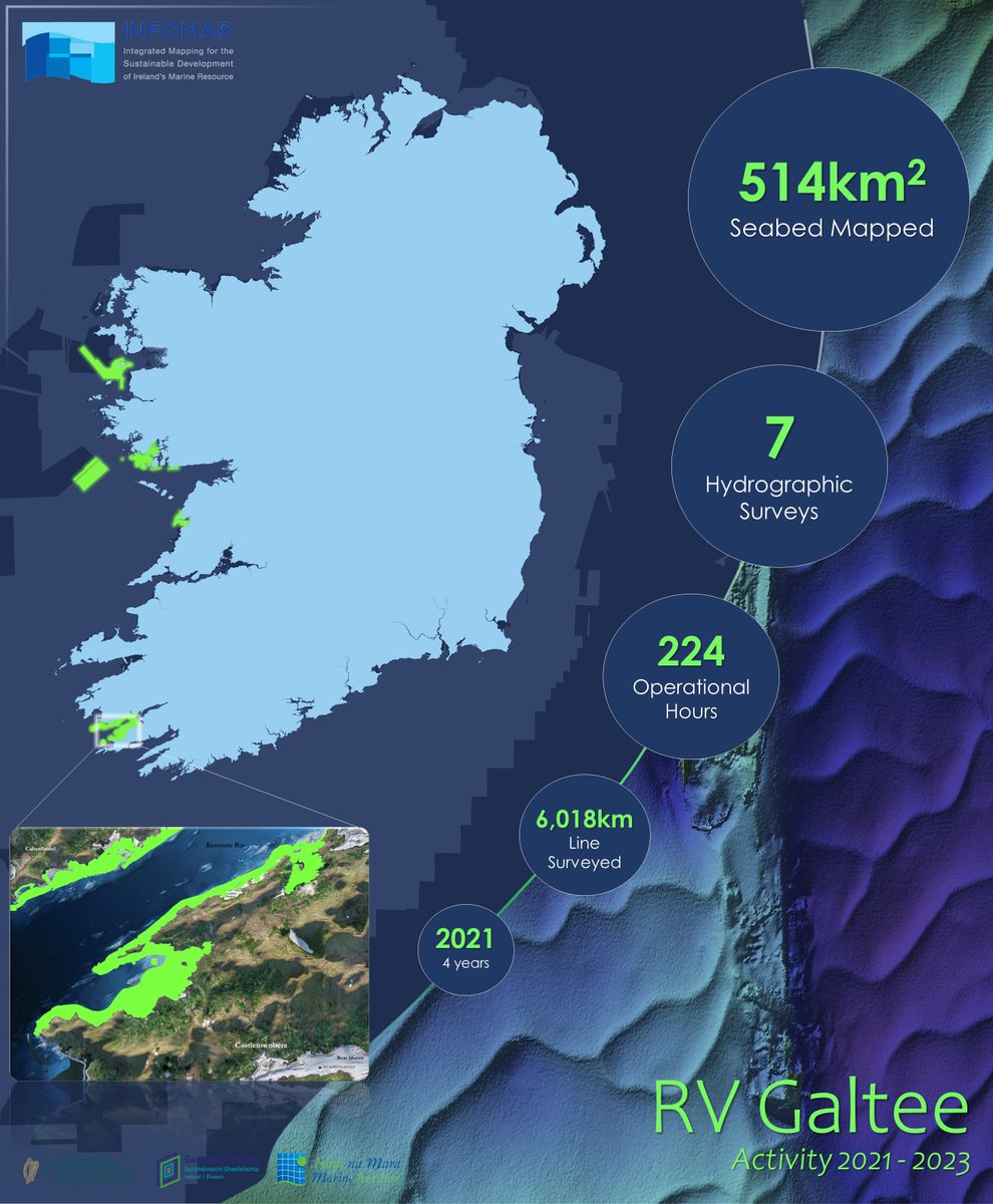 Since joining INFOMAR the Research Vessel Galtee has mapped over 514 square kilometers of Ireland's seabed with 6,018 survey line kilometers? Check out this map and learn more about our vessels and surveys at infomar.ie @Dept_ECC @GeolSurvIE @MarineInst
