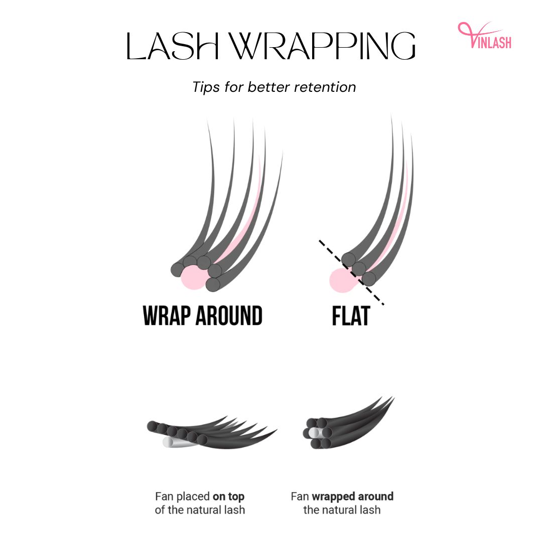 Lash retention tips: Get the best lash stick with the right technique! 🌟

🖤 CLASSIC: Wrap the extension for a tight bond.
🖤 VOLUME: Wiggle the fan into place for a firm grip. 

#lashretention #lashtips #lashtech #lashartist #lashwrapping