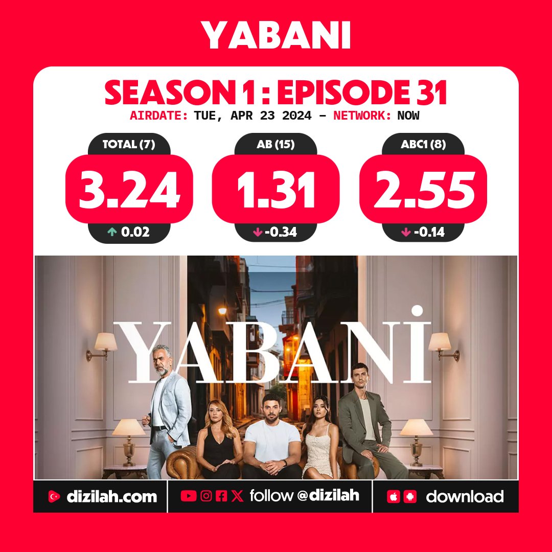 📈 Ratings: #Yabani on NOW!