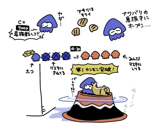 ホコとヤグラがスキ 