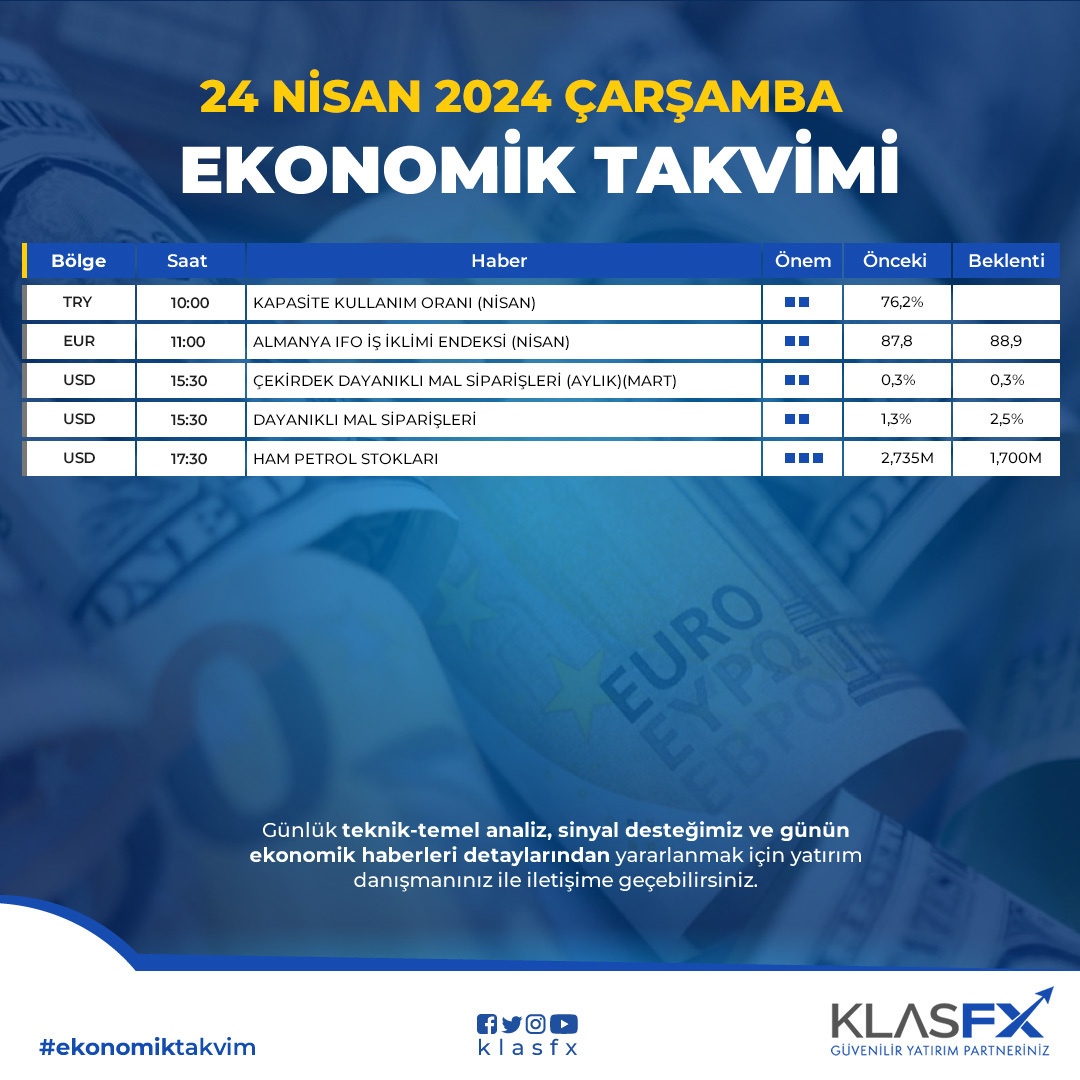 24 Nisan Çarşamba Ekonomik Takvimi #forex #ekonomiktakvim #yatırım