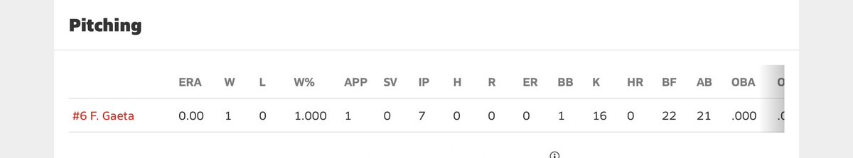 mdmorrison0221's tweet photo. Congrats @fabiang060 on the no hitter last night against Brighton. Straight Dealing 🔥🔥🔥 7IP 0H 1BB 16K’s @PBR_Uncommitted @pbrcolorado https://t.co/hT3va2Om5e