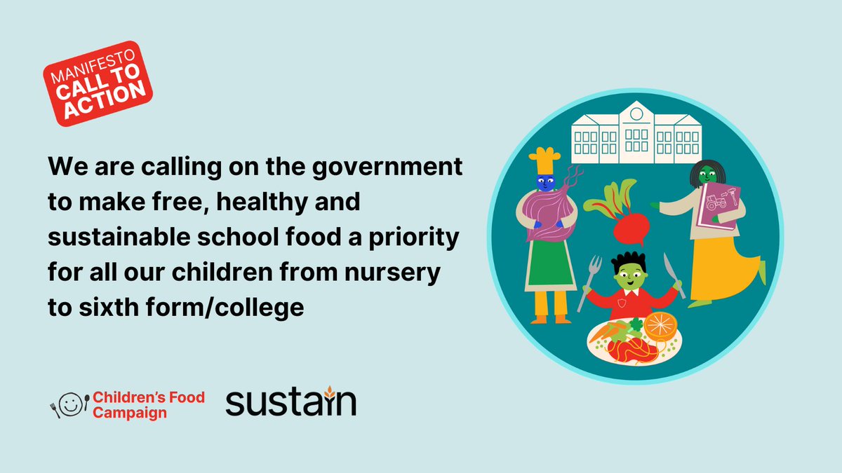 #OurChildrenOurFuture manifesto calls for expansion of #schoolfood that is #healthy 🍎 and #sustainable 🌳as new poll reveals this is the No.1 policy backed by 86% of parents.