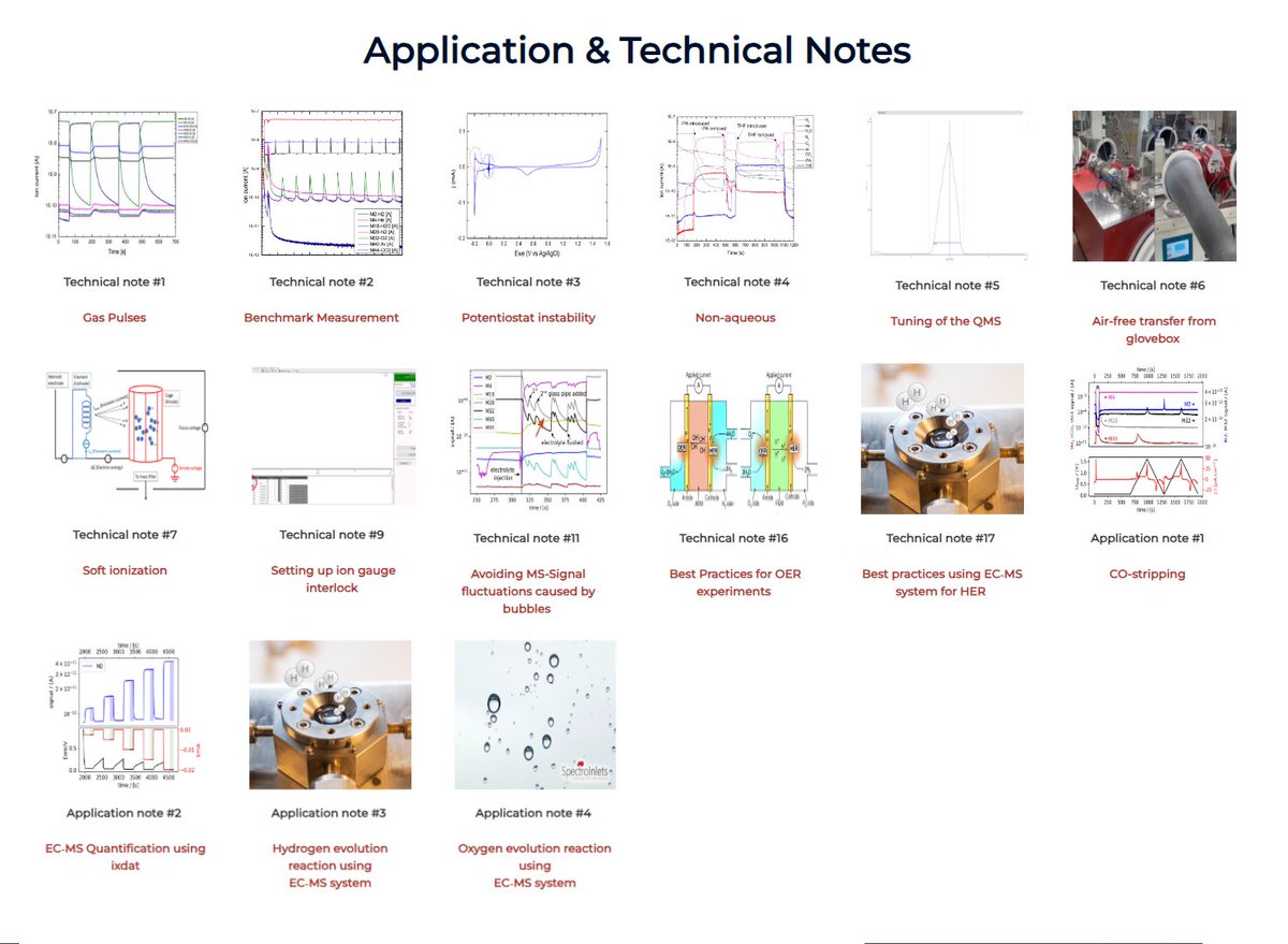 Explore our website's resources page! Find ES-MS user manual, technical notes, and 47 scientific publications on electrochemistry and battery research. Plus, download Ixdat code and the latest Zillien software for EC-MS. Check it out: spectroinlets.com/resources/