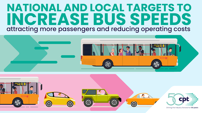 Action to curb congestion is key. For bus operators to deliver more reliable punctual services, the next gov't must require all local authorities to improve bus speeds by 10% over the next 5 years. Read bit.ly/CPTBusManifest… @albumbus #albumbus2024 #DrivingBritainForward