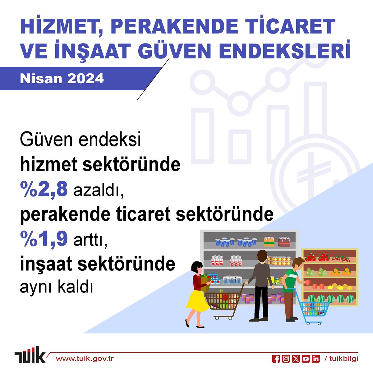 Hizmet, Perakende Ticaret ve İnşaat Güven Endeksleri, Nisan 2024 Güven endeksi hizmet sektöründe %2,8 azaldı, perakende ticaret sektöründe %1,9 arttı, inşaat sektöründe aynı kaldı Detaylar için web sitemizi ziyaret edebilirsiniz.🔎 ↪️ data.tuik.gov.tr/Bulten/Index?p…