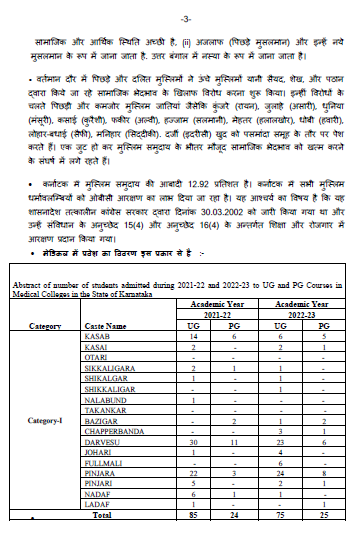 ANI's tweet photo. As per the data from Karnataka government, all castes and communities of Muslims of Karnataka have been included in the list of OBCs for reservation in employment and educational institutions under the state govt. Under Category II-B, all Muslims of Karnataka state have been considered as OBC: National Commission for Backward Classes