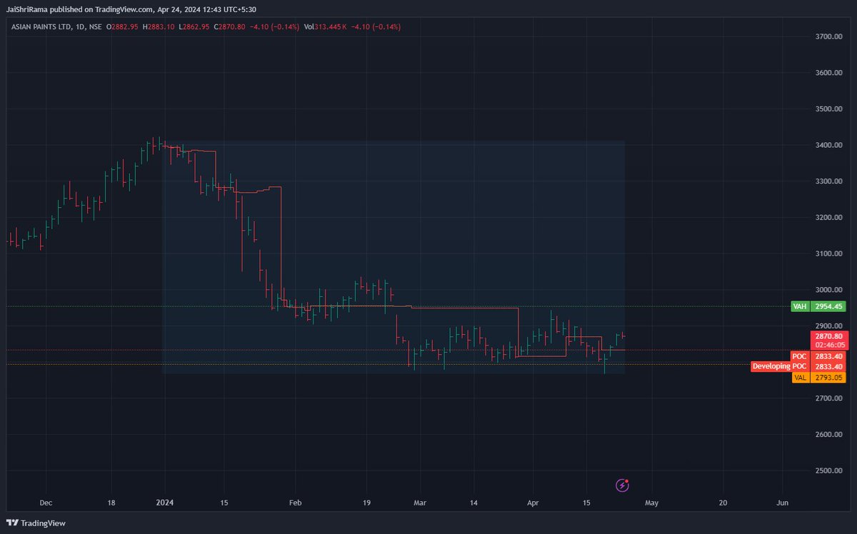 #ASIANPAINTS
POC 2833