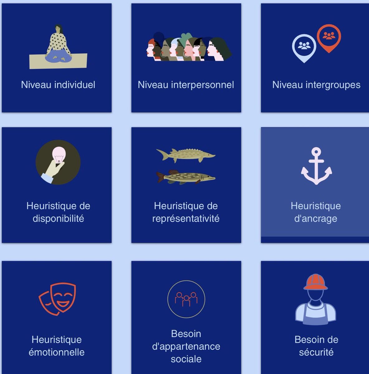 #enseignement #biaiscognitif Voici une encyclopédie québécoise qui explore les biais cognitifs et propose 26 articles de vulgarisation sur ces pièges de la pensée shortcogs.com