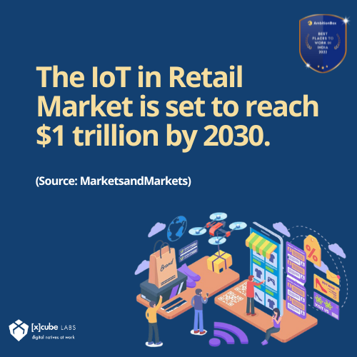 Unlocking new retail horizons! The power of IoT is transforming shopping experiences, streamlining operations, and enhancing customer satisfaction like never before. Dive into a future where technology meets convenience. Ready to innovate? Get in touch with our IoT experts…