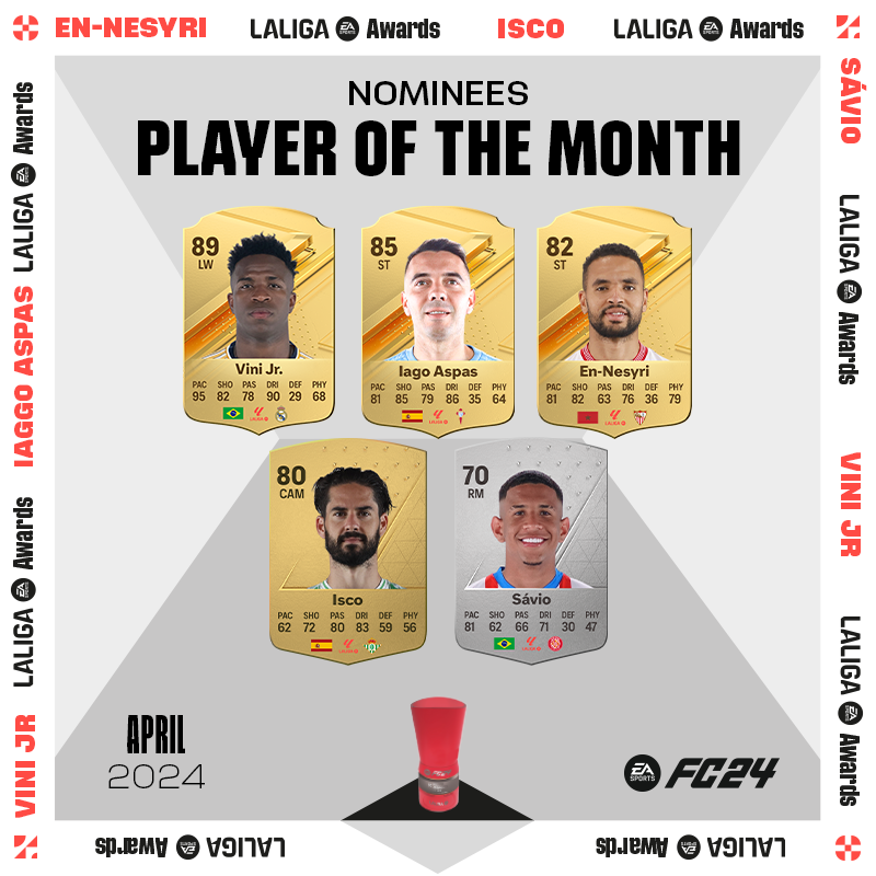 The nominees are in. Vote for April’s @LaLiga Player of the Month now: laligapotm.easports.com #FC24