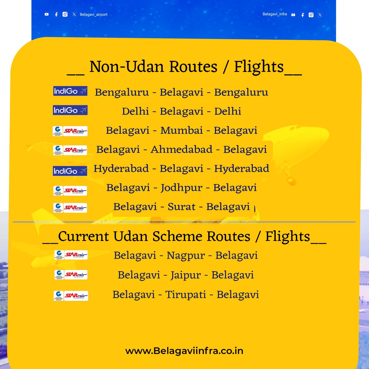 Belagavi Airport: Udan Scheme Routes/flights and Non-Udan Scheme Routes/flights details.

ಬೆಳಗಾವಿ ವಿಮಾನ ನಿಲ್ದಾಣ : 
ಉಡಾನ್ ಯೋಜನೆಗೆ ಒಳಪಟ್ಟ ವಿಮಾನ ಸೇವೆಗಳು ಮತ್ತು ಉಡಾನ್ ಯೋಜನೆ ರಹಿತ ವಿಮಾನ ಸೇವೆಗಳ ವಿವರ 

#BelagaviAirport #Karnataka #IXG #UdanScheme #Airlines