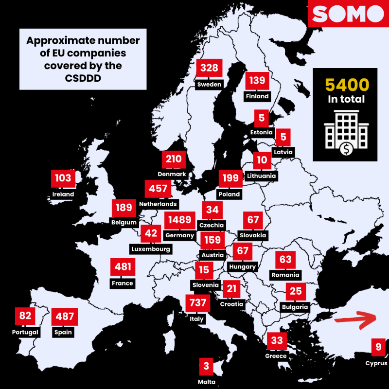 SOMO's tweet photo. 📣The @Europarl_EN just endorsed the #CSDDD! A crucial step in protecting human rights &amp; the environment and providing access to justice for corporate harm victims.
🚨As corporate lobby ramps up, we'll advocate for 
ambitious transposition into national laws!

See our explainer👇