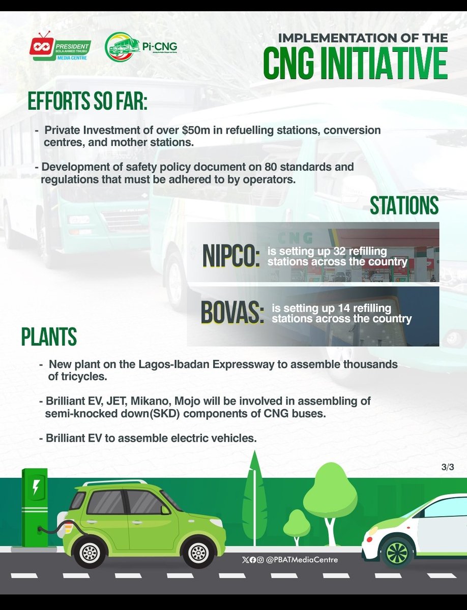 Nigeria sets an ambitious target of 1 million natural gas-powered vehicles on its roads by 2027 through the Presidential CNG initiative, driving the country's energy transition and gas production capacity forward. Discover more about the initiative in the graphical explanation