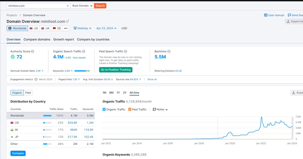 Here's how to dominate SERPs as a niche site in 2024?

Based on Minitool example: