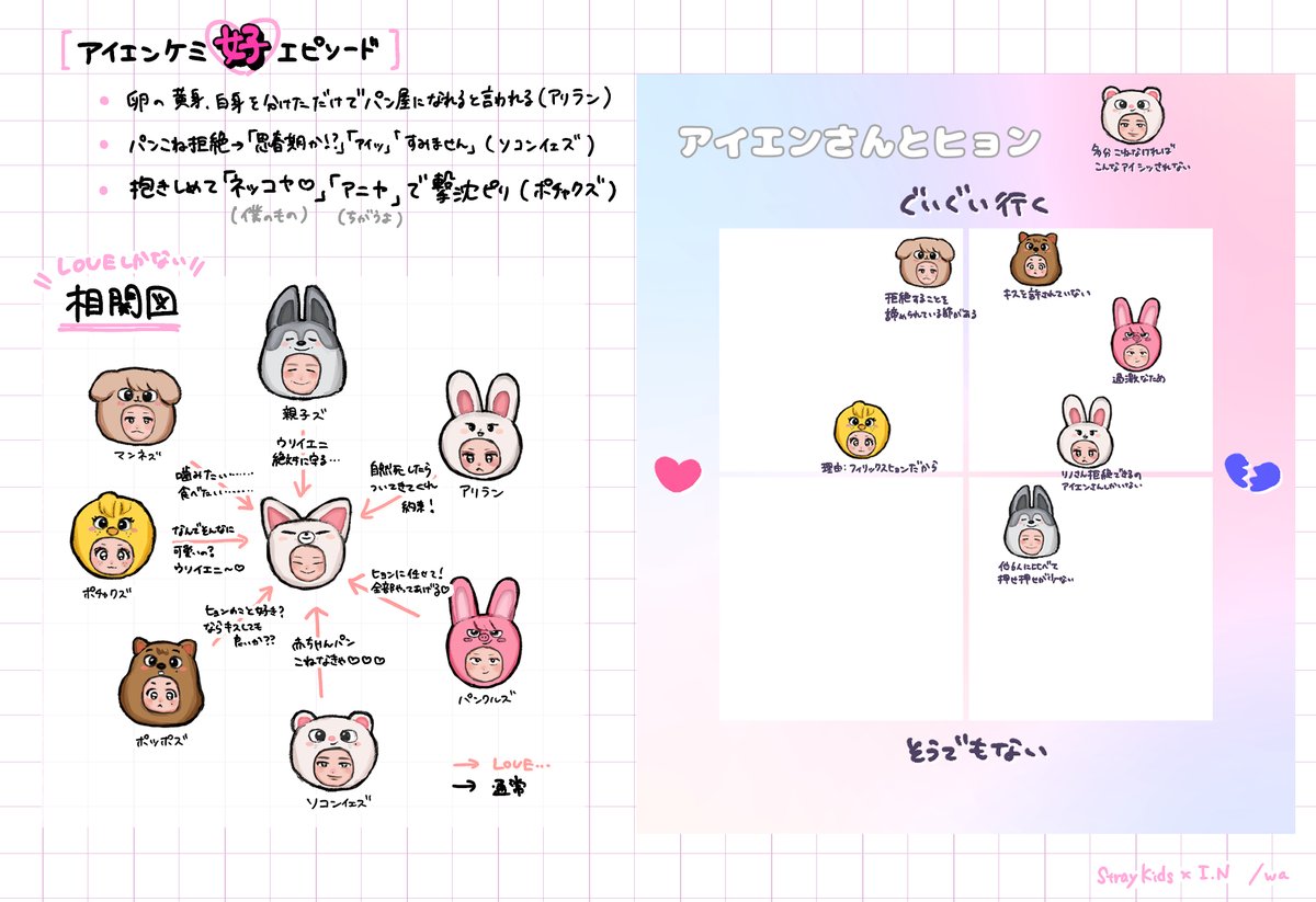 【ケミまとめ①  ストレイキッズとアイエンさん】
マトリクス偏りすぎで面白かったです