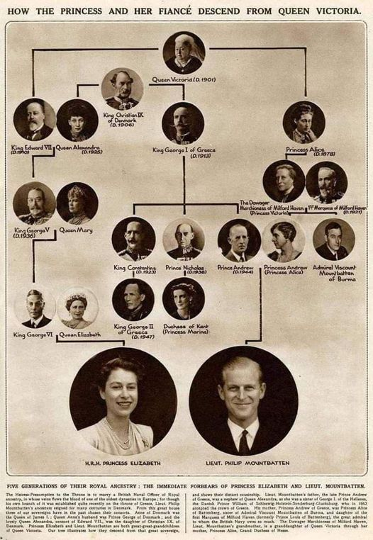 Windsor family
1/ La famille Windsor est issue de la famille aristocratique allemande de Saxe-Cobourg-Gotha, qui a emprunté de l'argent à la maison Rothschild et a donné refuge au fondateur des Illuminati, Adam Weishaupt, après qu'il eut fui la Bavière.
