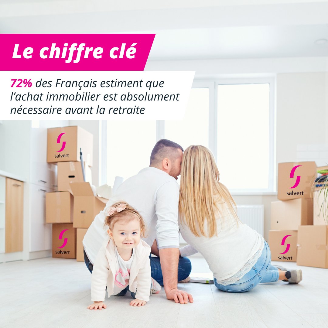 Selon une étude récente, 72% des Français considèrent que l'acquisition d'un bien immobilier est une étape absolument nécessaire avant d'atteindre l'âge de la retraite. 

#Immobilier #AgenceImmobilière #Retraite #InvestissementImmobilier #AchatImmobilier