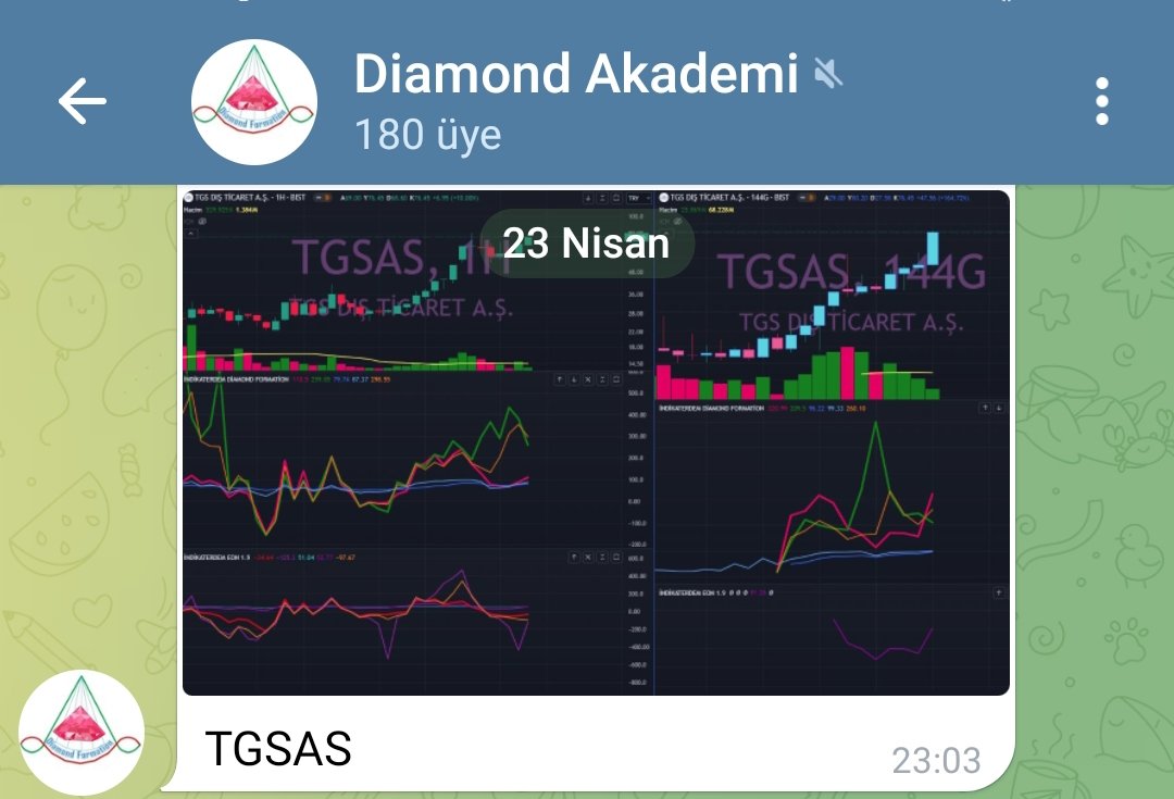 Günaydın 💫 Güzel bereketli bir gün olsun hepimize 😊 
#tgsas +9 💎🚀
@DiamondAnaliz
#indikaterdem
#elmasformasyonuegitim👇
t.me/diamondakademi
 #bist100 #XU100 #edip #bmsch #sanel #vking #bayrk #aksue #seykm
#conse #vbtyz #Binance #Bitcoin