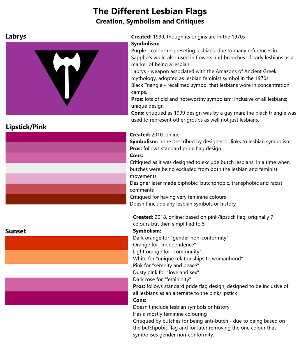 It's lesbian visibility week!
22-28 April.
What do you know and understand about lesbianism?
Representation, like culture is dynamic as have these symbols have.
#lesbianvisibilityweek #lesbiansmatter #lesbianflags #Lalela #HomophobiaWontPayYourBills #WeAreHere #LearnorPerish
