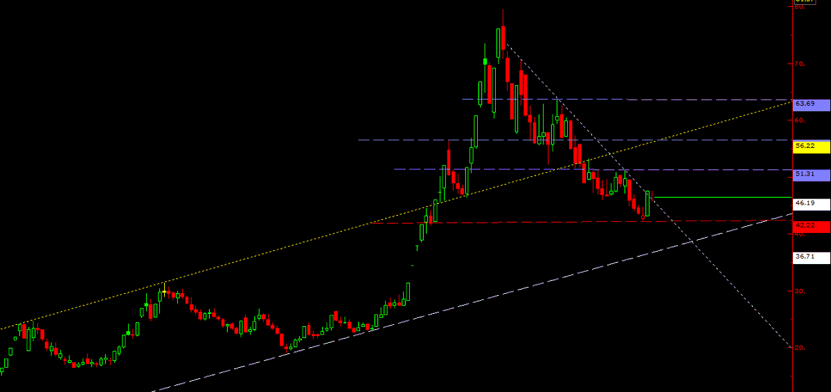 #reedr gün beyaz ve kırmızı trendler destek beyaz trendin üstünde iyi mavi ve sarı trendler direnç aman ha sakın beğenmeyin ytd