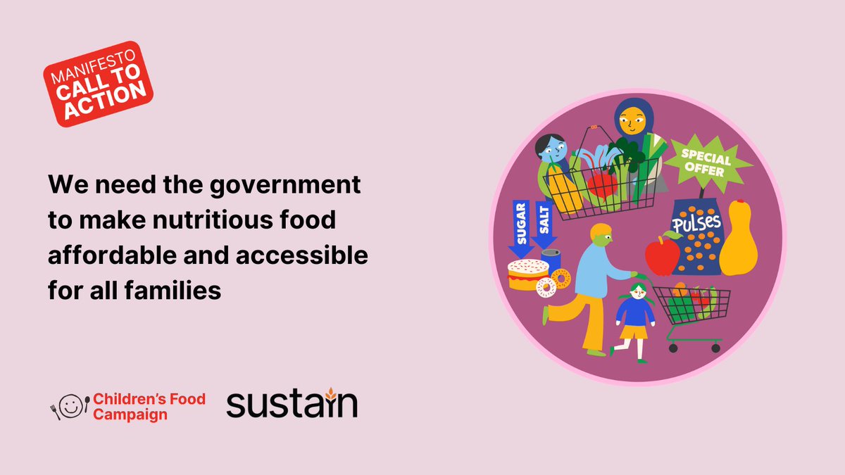 75% of parents worry about cost of living & food prices, especially affordability of healthy food🛒🥕 Parents want more support for low-income families to access fruit, veg & more🍎🥦 #OurChildrenOurFuture