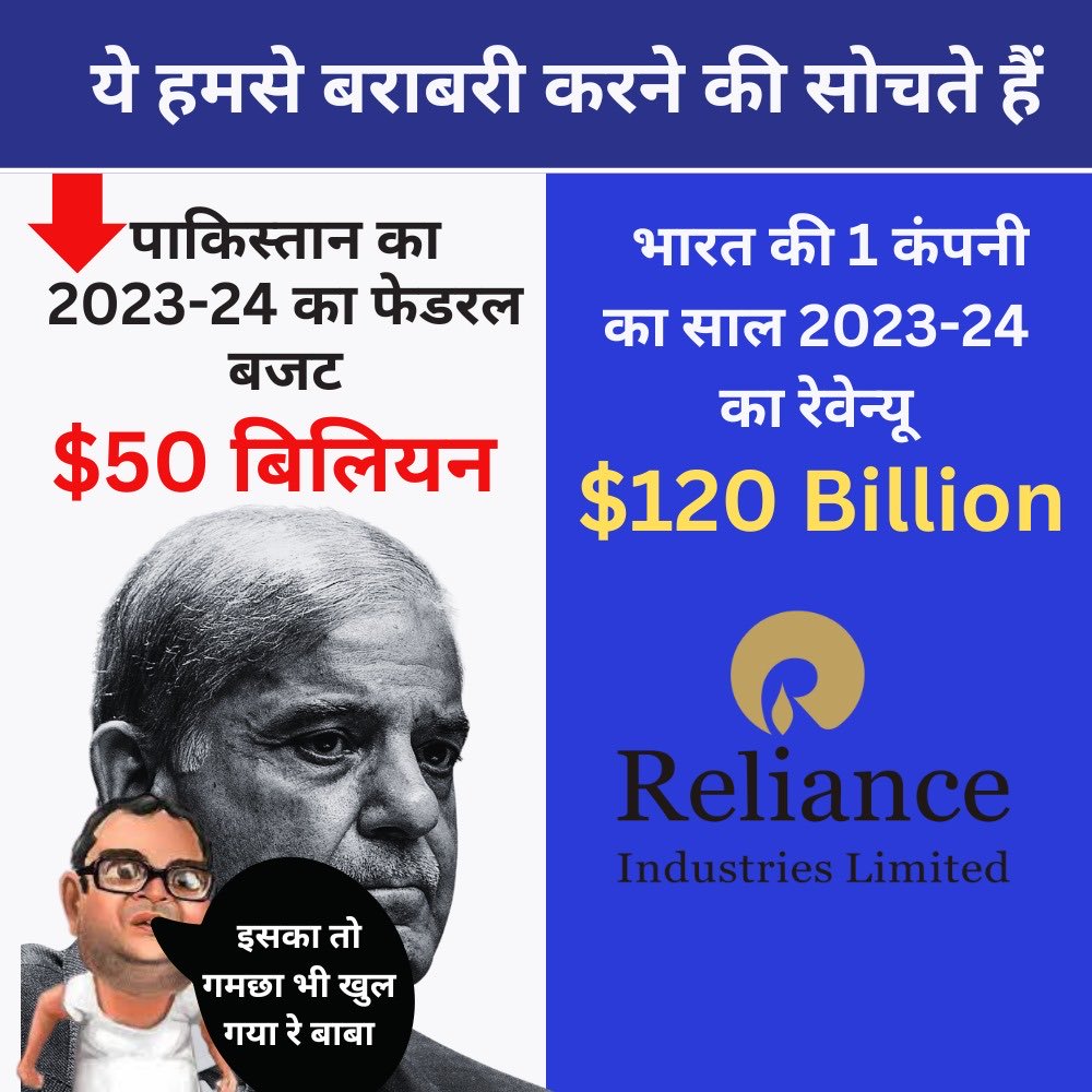 बात-बात पर झूठे जुमले करने वाले 'पाक' का साल भर का बजट भारत की एक अकेली कंपनी के एक साल के रेवेन्यू के आधे से भी कम है  🙏#India #Pakistan #RILResults #Ambani #MukeshAmbani #RelianceIndustries #Reliance