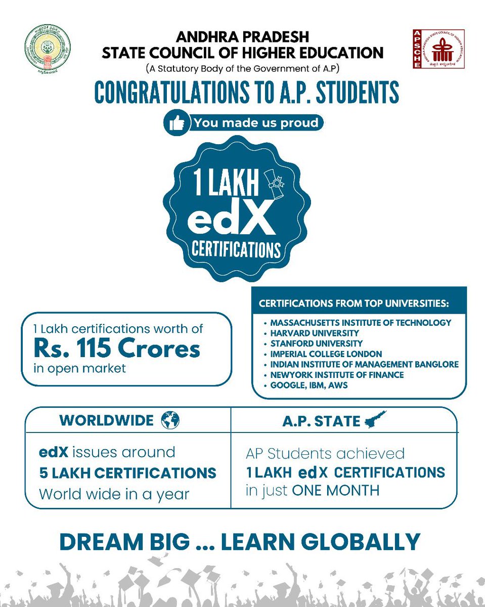 Heartfelt happiness and moments witnessing the success of our future leaders. Hearty congratulations to the students of Andhra Pradesh for earning 1 lakh @edXOnline certifications from the world’s top  Universities in just a month duration, valued at Rs.115 crores! AP leads the