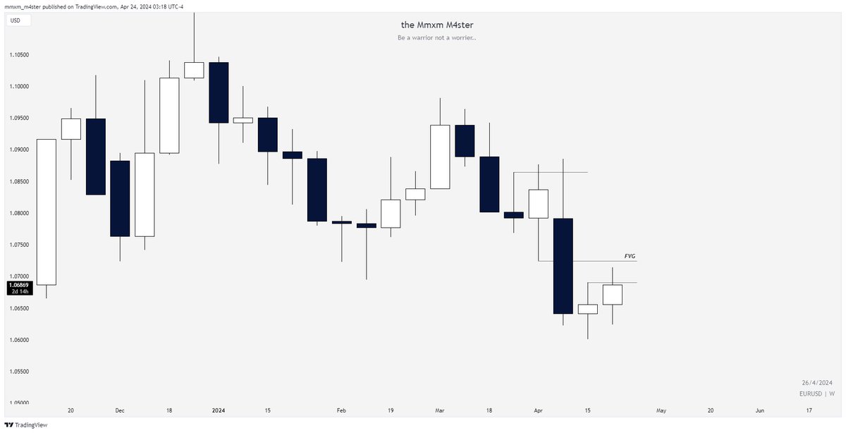 traderLux_'s tweet photo. 🇪🇺 / 🇺🇸 +2R🔒 with  @trendtraders_ 

@theMMXMtrader twitter model.

- W IRL > ERL
- PDH Raided
- SMT w GU
- Double purge theory.

- Check Executions at the Comments 👇 https://t.co/bHLA5VOwTc