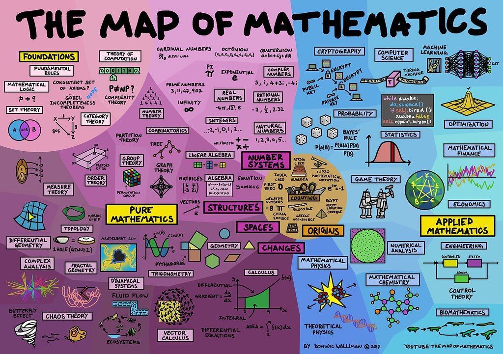 The Map of Mathematics. @DominicWalliman #BigData #Analytics #DataScience #AI #MachineLearning #IoT #IIoT #Python #RStats #TensorFlow #JavaScript #ReactJS #CloudComputing #Serverless #DataScientist #Linux #Mathematics #Programming #Coding #100DaysofCode 
geni.us/Math-Map