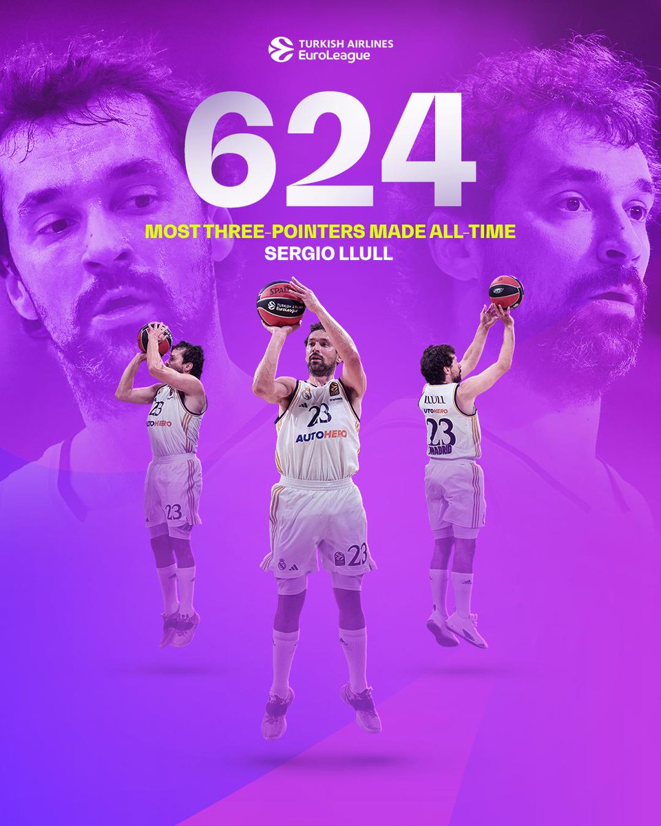 Sergio Lllull 🎯🍊