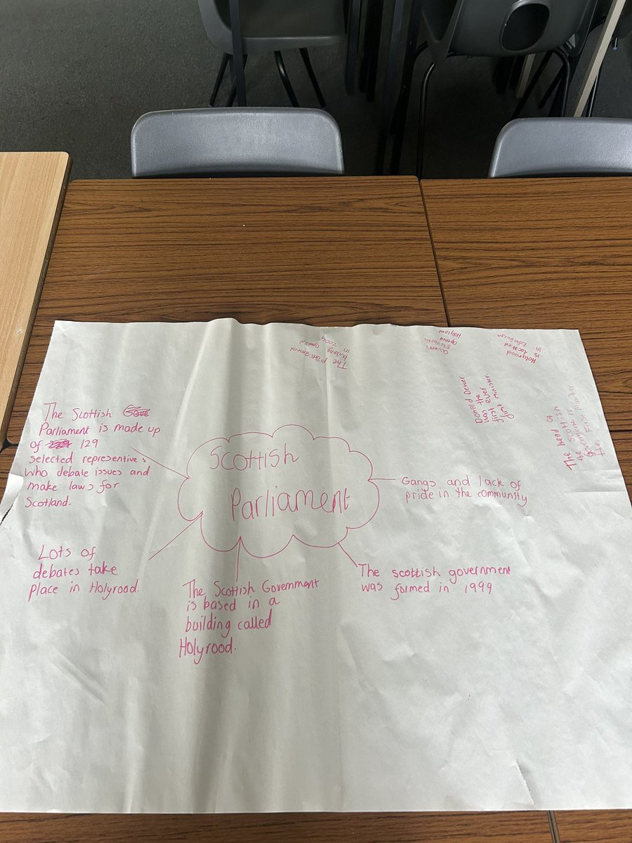 MissCraigMod's tweet image. 2C were human photocopiers yesterday as they found out facts about the Scottish Parliament! Fab team work skills from the whole class! @KAhumanities