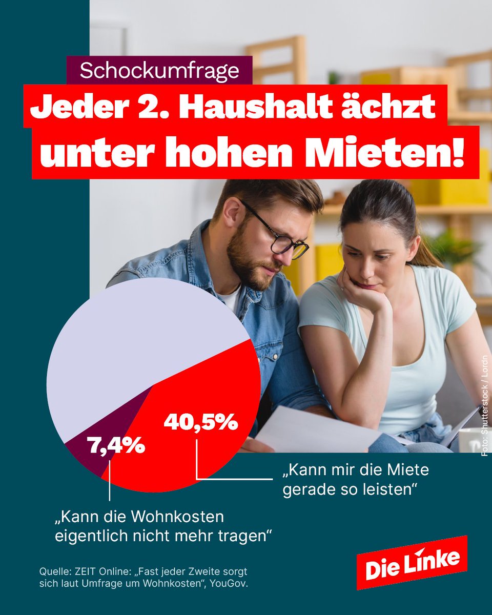 Wohnen wird immer teurer. Mittlerweile gibt die Hälfte der deutschen Haushalte an, dass sie wegen hoher Mieten finanziell in Bedrängnis kommen. Wir brauchen einen bundesweiten Mietendeckel & das Verbot von Indexmieten! #nurmitlinks