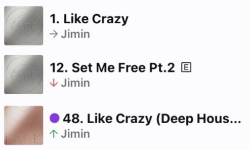 23/4 • Deezer Top Worldwide #1 (=) Like Crazy (63 days) #12 (-2) Set Me Free Pt.2 #48 (RE) Like Crazy (Deep House Remix) #JIMIN #지민