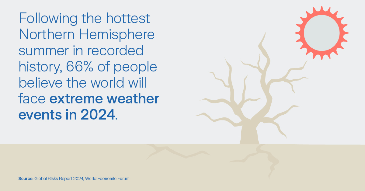 The risk landscape continues to transform. Discover more risk insights in the Global Risks Report 2024. ➡️ 🔗 zurich.io/GRR24 #GRR24 #GlobalRisks