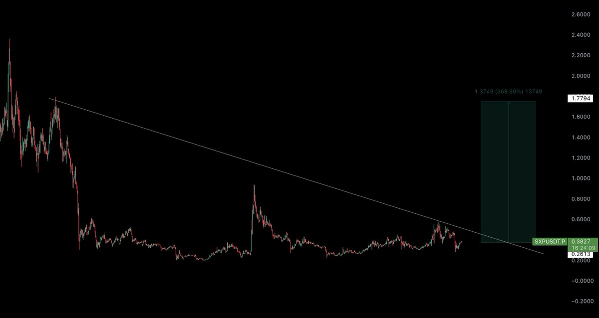 #SXP Swing Long + Spot Buy (0.38$) 🟢