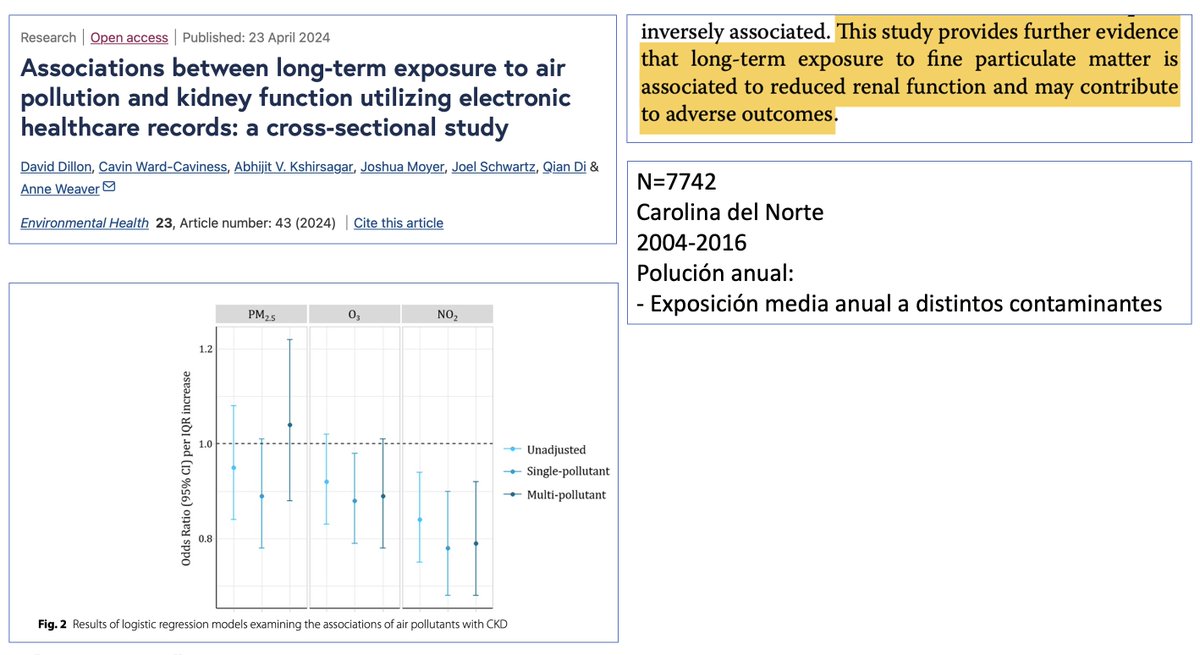 Somos lo que comemos... y lo que respiramos!! Este estudio observacional encuentra asociaciones entre algunos contaminantes y la ERC - rdcu.be/dFAE4 - Asociaciones a tener en cuenta que deben investigarse más @SOMANEorg @SENefrologia