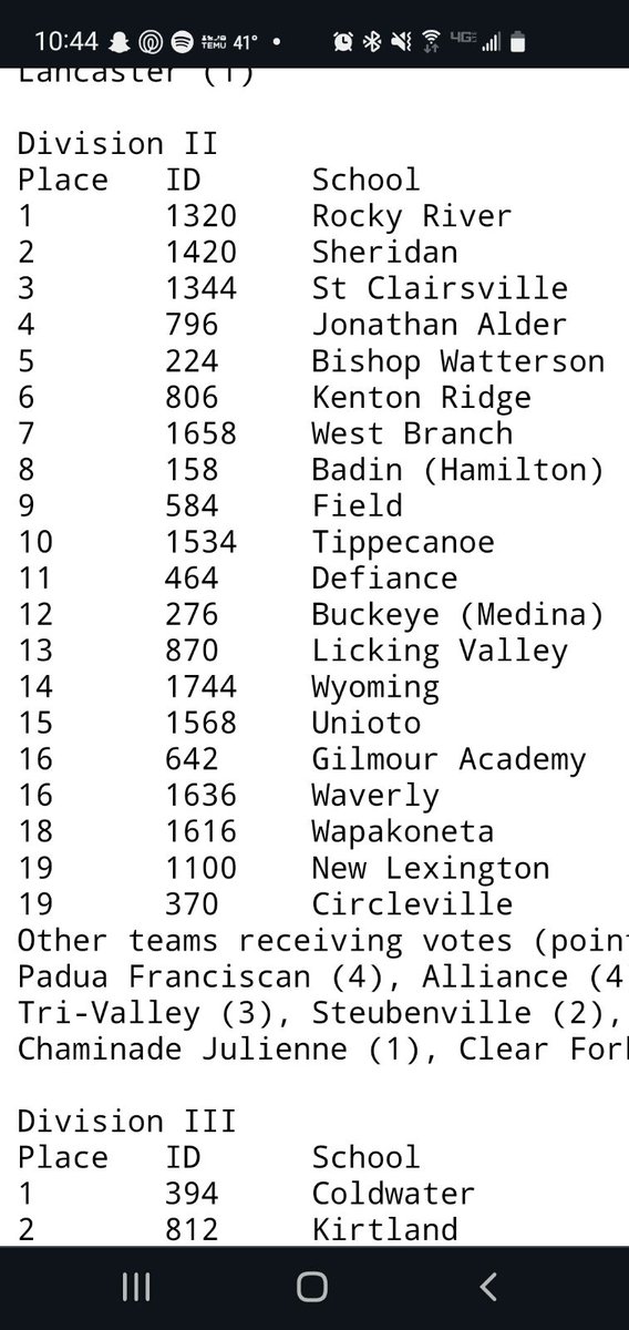 New Lexington varsity baseball listed #19 in the state poll, great work boys.  Keep it up!