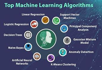 The convergence of machine learning algorithms, big data, and computational power has revolutionized disease detection and risk assessment. #telemedicine #telehealth #bigdata #machinelearning