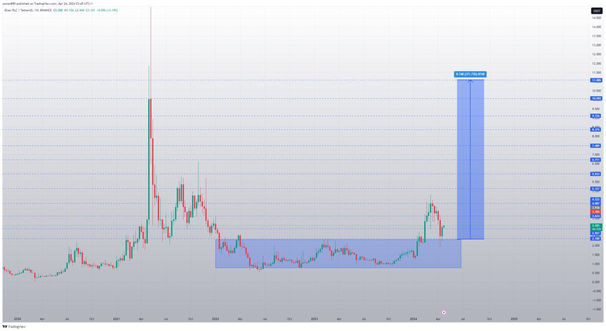 $rlc