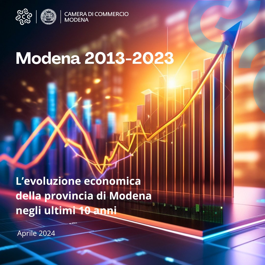 📊 𝟮𝟬𝟭𝟯 – 𝟮𝟬𝟮𝟯: 𝟭𝟬 𝙖𝙣𝙣𝙞 𝙙𝙞 𝙚𝙘𝙤𝙣𝙤𝙢𝙞𝙖 𝙢𝙤𝙙𝙚𝙣𝙚𝙨𝙚 📳Online il #report sull'evoluzione #economica della provincia di #Modena negli ultimi 10 anni. 💻Leggilo: mo.camcom.it/informazione-e… #economia #emiliaromagna #demografia #imprese #valore #interscambio