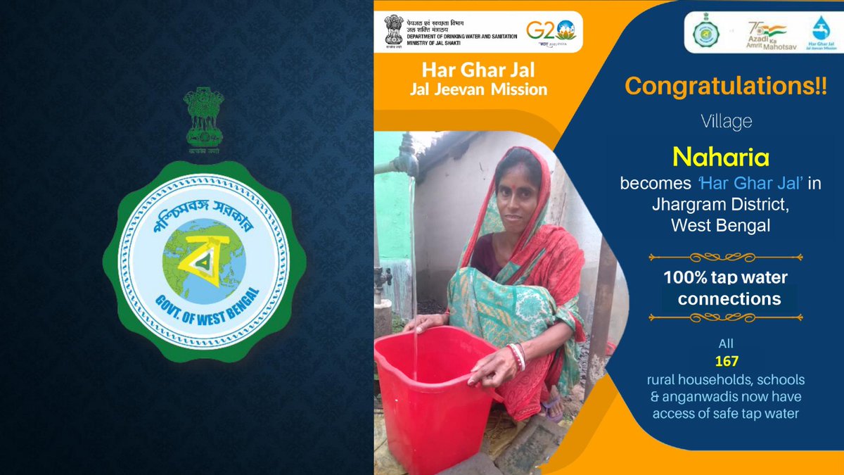 Congratulations to all people of Naharia Village of Jhargram District West Bengal State, for becoming #HarGharJal with safe tap water to all 167 rural households, schools & anganwadis under #JalJeevanMission
@GowbPhe
