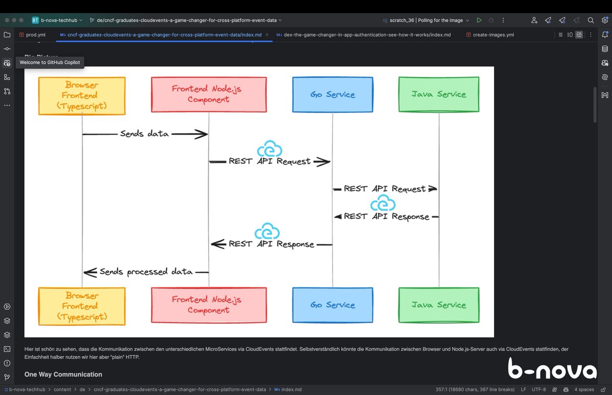 🌩️ Was ist #CloudEvents? Erfahrt alles dazu hier:

b-nova.com/home/content/c…
#CloudNative #Serverless #DevOps #CloudEvents #CNCF

Sollen wir ein drittes TechUp dazu machen?